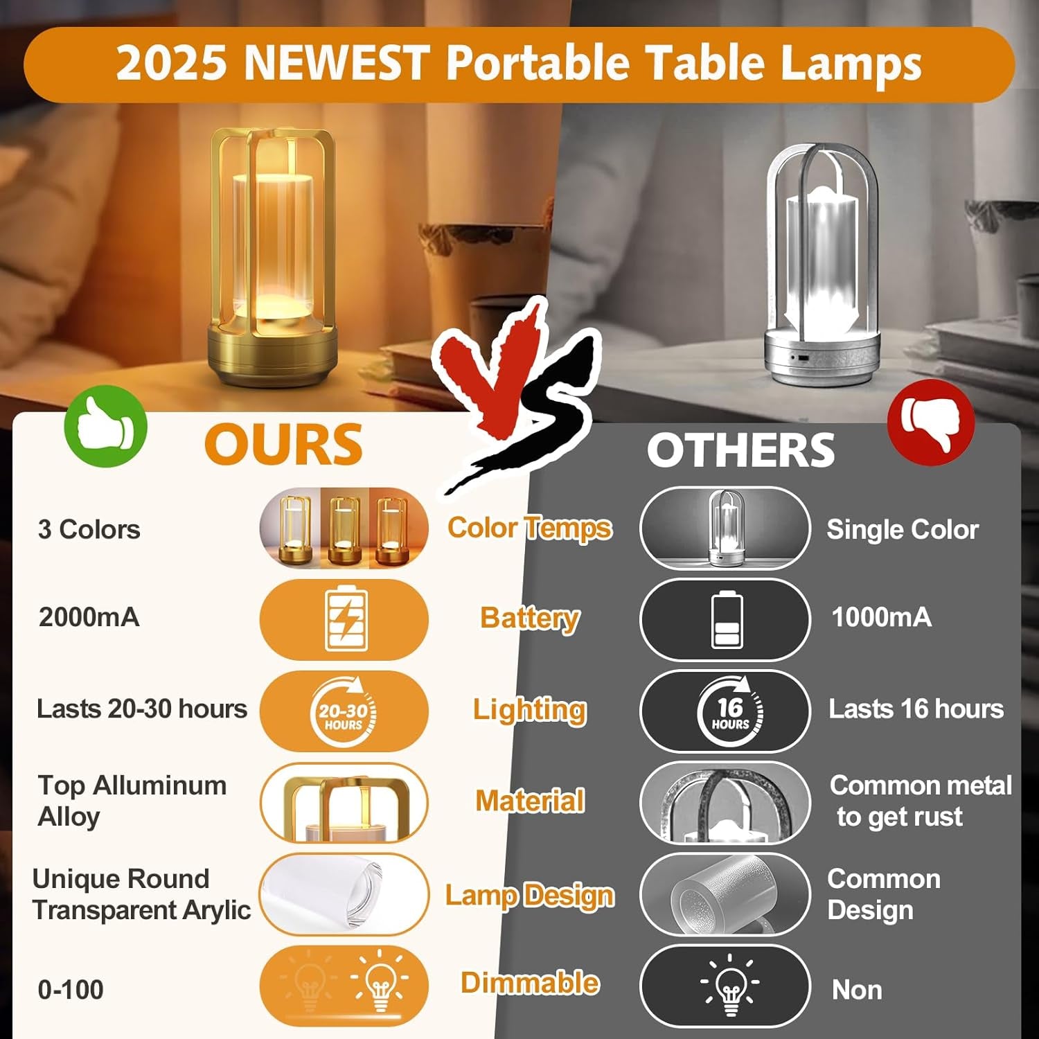 Virella Manor Lumière Cordless Table Lamp