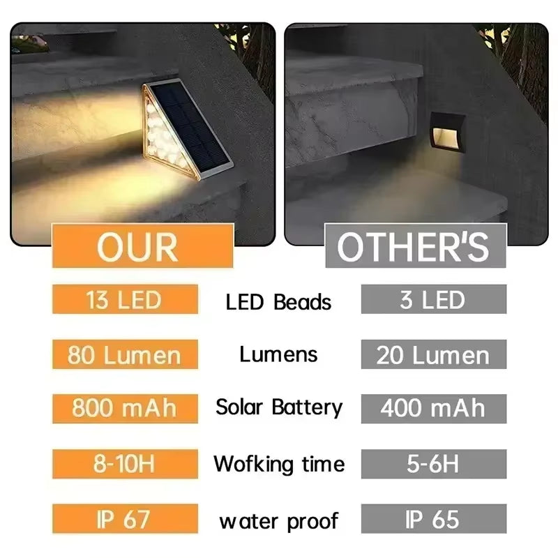 Warm Light LED Solar Step